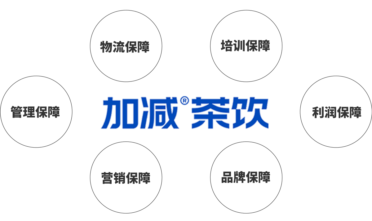 AG真人国际茶饮加盟优势